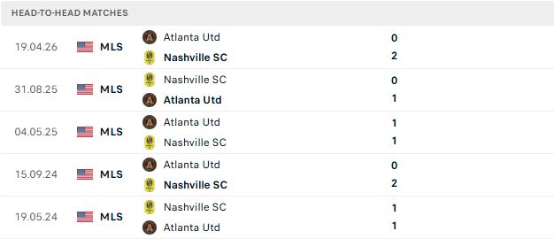 Nhận định, Soi kèo Nashville vs Atlanta United 07h10 ngày 18/07: Tin vào chủ nhà - Ảnh 3