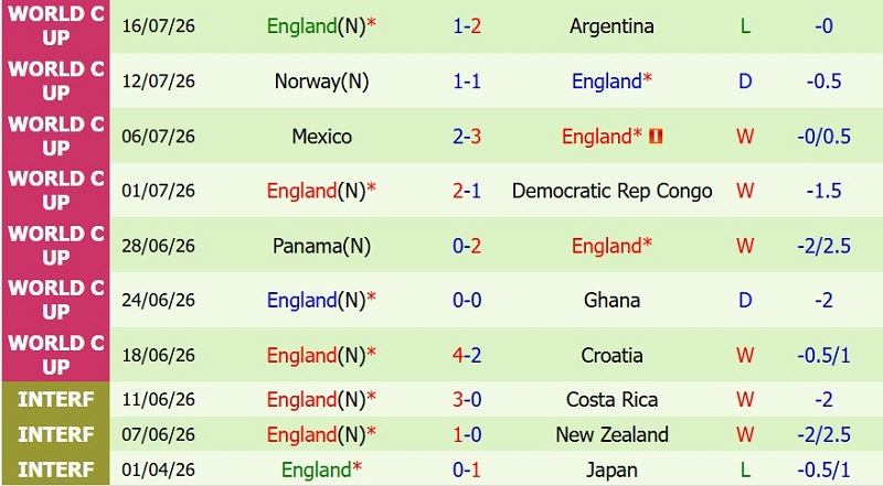 Nhận định, Soi kèo Pháp vs Anh 4h00 ngày 19/7: Hạng 3 cho ‘Les Bleus’ - Ảnh 4