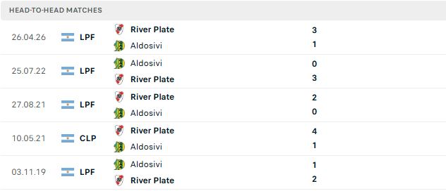 Nhận định, Soi kèo River Plate vs Aldosivi 07h45 ngày 18/07: Chiến thắng dễ dàng - Ảnh 3