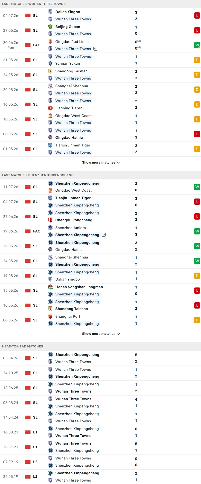 Nhận định, Soi kèo Wuhan Three Towns vs Shenzhen Peng City 19h00 ngày 18/7: Tránh xa vũng lầy - Ảnh 2