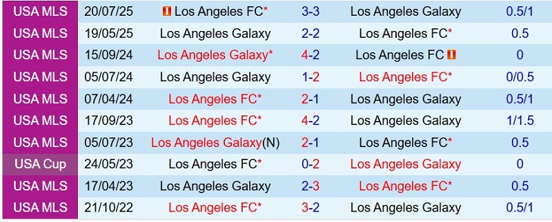 Soi kèo phạt góc LA Galaxy vs Los Angeles FC, 9h45 ngày 18/7 - Ảnh 5