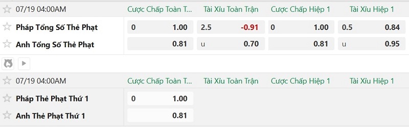 Soi kèo thẻ phạt Pháp vs Anh, 4h00 ngày 19/7 - Ảnh 7