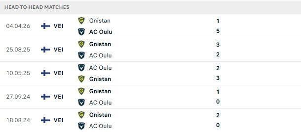 Nhận định, Soi kèo AC Oulu vs Gnistan 21h00 ngày 18/07: Hòa là đẹp - Ảnh 3