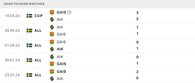 Nhận định, Soi kèo AIK Solna vs GAIS 20h00 ngày 18/07: Tiếp đà hưng phấn - Ảnh 3