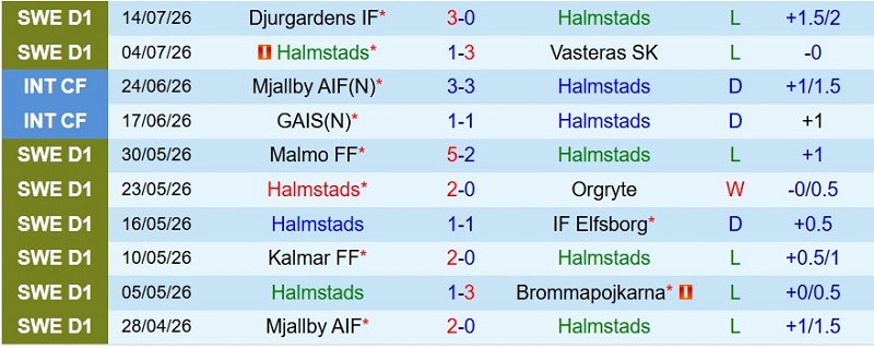 Nhận định, Soi kèo Halmstads vs Hacken 21h30 ngày 19/7: Chia điểm trong mưa bàn! - Ảnh 3