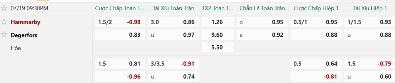Nhận định, Soi kèo Hammarby vs Degerfors 21h30 ngày 19/7: Chủ nhà thắng cách biệt - Ảnh 2