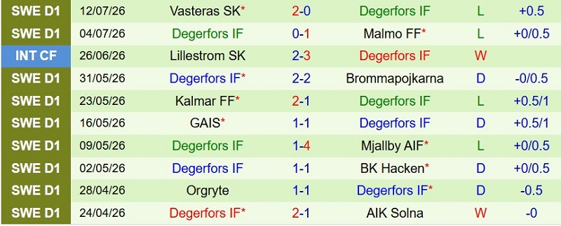 Nhận định, Soi kèo Hammarby vs Degerfors 21h30 ngày 19/7: Chủ nhà thắng cách biệt - Ảnh 4