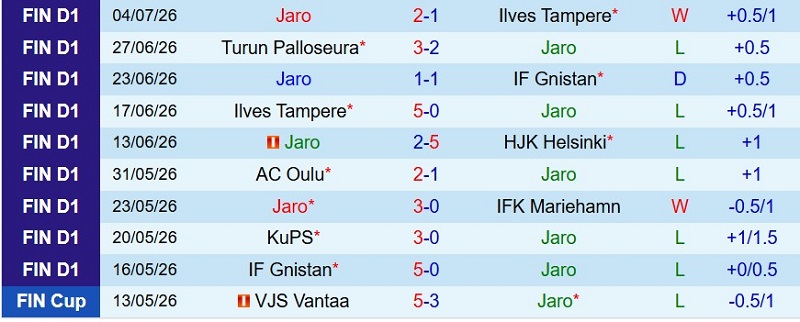 Nhận định, Soi kèo Jaro vs Inter Turku 22h30 ngày 19/7: Ngôi đầu vẫy gọi - Ảnh 3
