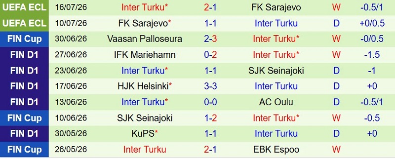 Nhận định, Soi kèo Jaro vs Inter Turku 22h30 ngày 19/7: Ngôi đầu vẫy gọi - Ảnh 4