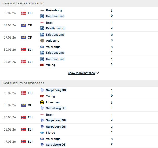 Nhận định, Soi kèo Kristiansund vs Sarpsborg 21h00 ngày 18/07: Khách lấn chủ - Ảnh 2