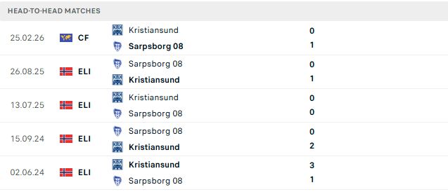 Nhận định, Soi kèo Kristiansund vs Sarpsborg 21h00 ngày 18/07: Khách lấn chủ - Ảnh 3