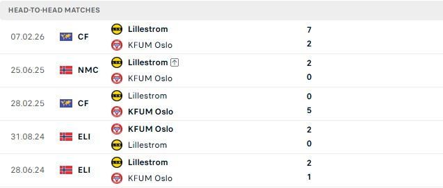 Nhận định, Soi kèo Lillestrom vs KFUM Oslo 21h00 ngày 18/07: Chủ nhà thắng đậm - Ảnh 3