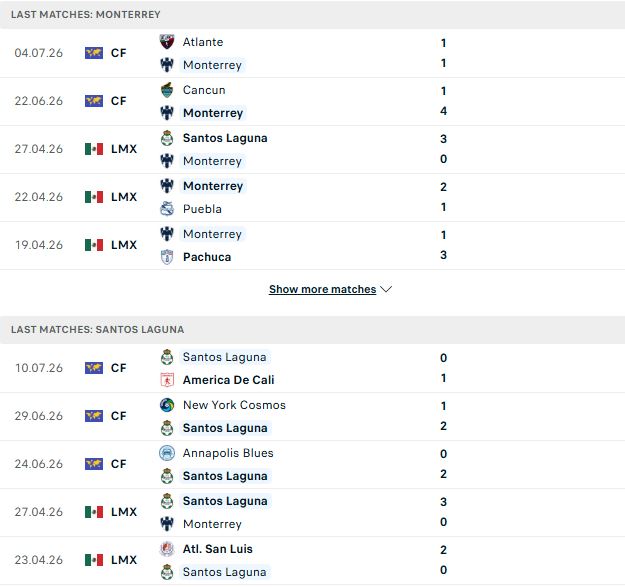 Nhận định, Soi kèo Monterrey vs Santos Laguna 08h00 ngày 19/07: Chủ nhà tất thắng - Ảnh 2