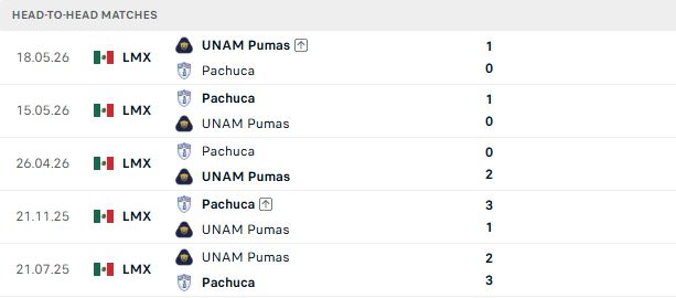 Nhận định, Soi kèo Pumas UNAM vs Pachuca 06h00 ngày 19/07: Điểm tựa sân nhà - Ảnh 3