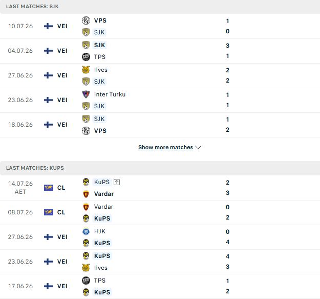 Nhận định, Soi kèo SJK Seinajoki vs KuPS 21h00 ngày 18/07: Giữ vững ngôi đầu - Ảnh 2