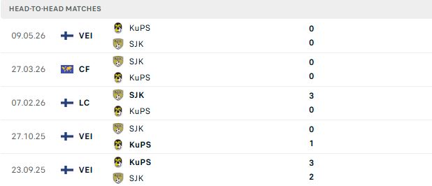 Nhận định, Soi kèo SJK Seinajoki vs KuPS 21h00 ngày 18/07: Giữ vững ngôi đầu - Ảnh 3