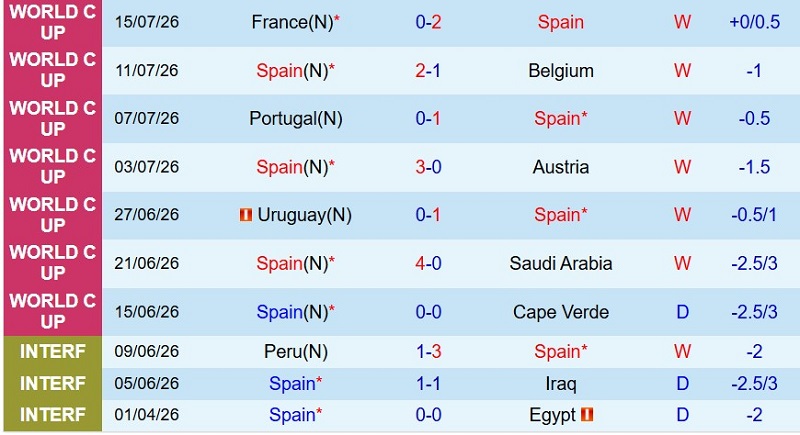 Nhận định, Soi kèo Tây Ban Nha vs Argentina 2h00 ngày 20/7: Quyết định sau hiệp phụ - Ảnh 3