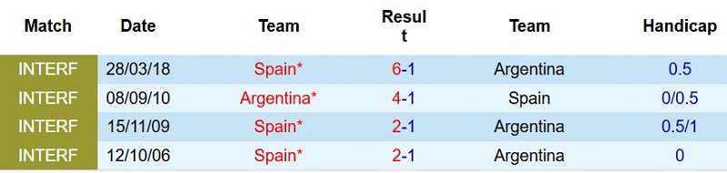 Nhận định, Soi kèo Tây Ban Nha vs Argentina 2h00 ngày 20/7: Quyết định sau hiệp phụ - Ảnh 5