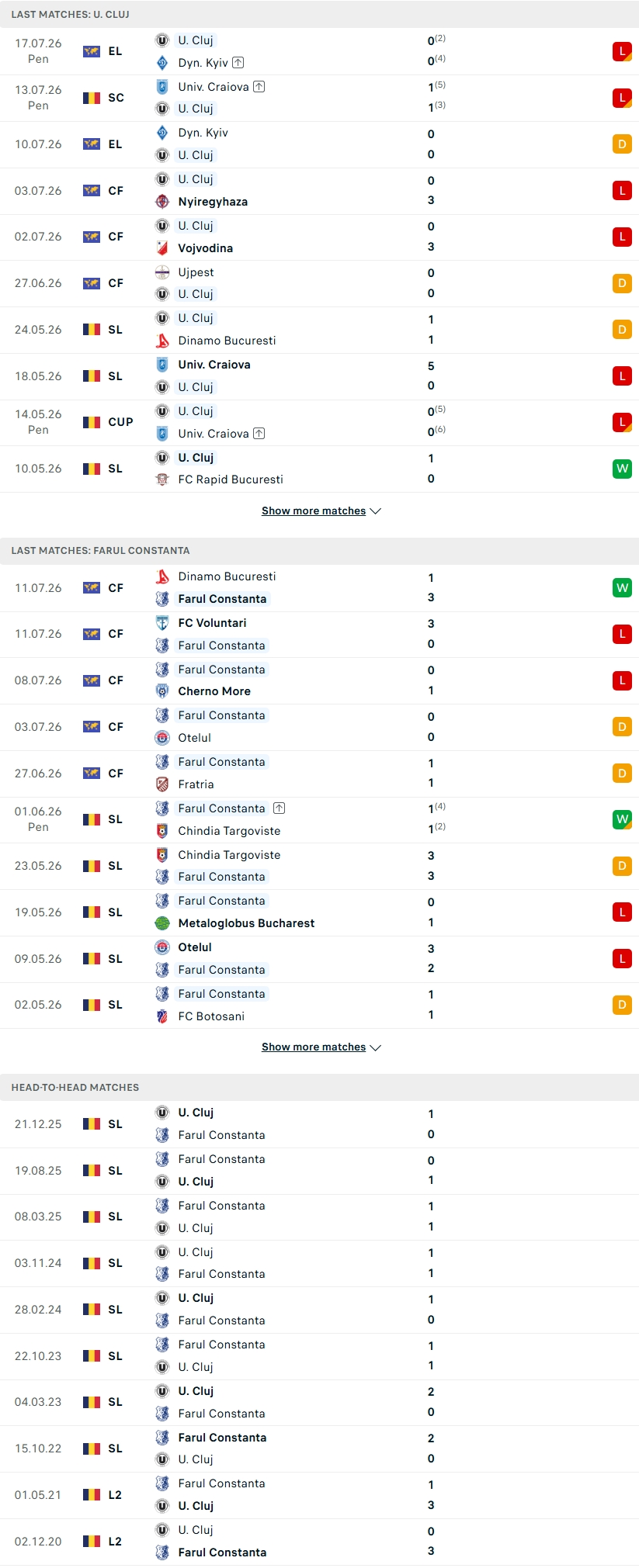 Nhận định, Soi kèo Universitatea Cluj vs Farul Constanta 21h00 ngày 19/7: Khai màn rực lửa   - Ảnh 1