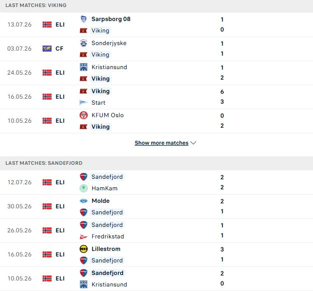 Nhận định, Soi kèo Viking vs Sandefjord 23h00 ngày 18/07: Đánh chiếm ngôi đầu - Ảnh 2