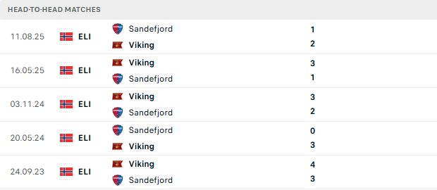 Nhận định, Soi kèo Viking vs Sandefjord 23h00 ngày 18/07: Đánh chiếm ngôi đầu - Ảnh 3