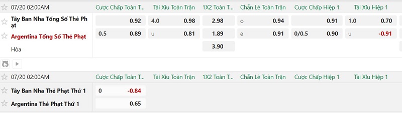 Soi kèo thẻ phạt Tây Ban Nha vs Argentina, 2h00 ngày 20/7 - Ảnh 2