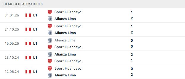 Nhận định, Soi kèo Alianza Lima vs Sport Huancayo 07h00 ngày 20/07 - Ảnh 3