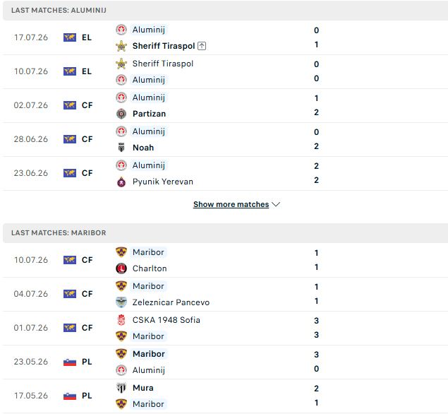 Nhận định, Soi kèo Aluminij vs Maribor 23h00 ngày 19/07: Át vía chủ nhà - Ảnh 2