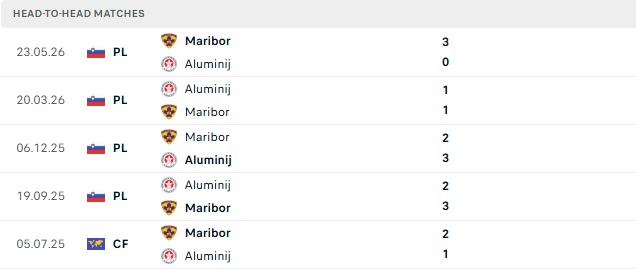 Nhận định, Soi kèo Aluminij vs Maribor 23h00 ngày 19/07: Át vía chủ nhà - Ảnh 3