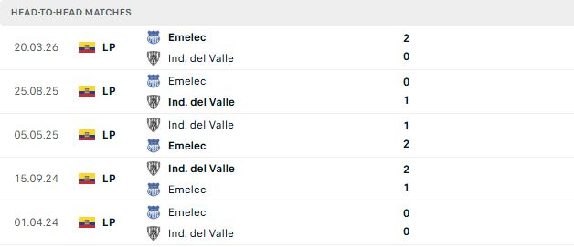 Nhận định, Soi kèo Del Valle vs Emelec 07h15 ngày 20/07: Sức mạnh nhà vô địch - Ảnh 3