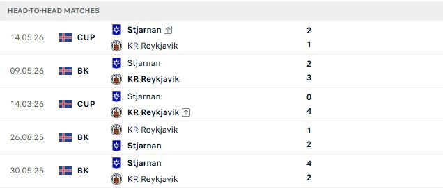 Nhận định, Soi kèo KR Reykjavik vs Stjarnan Gardabaer 23h00 ngày 19/07: Chủ thắng cách biệt - Ảnh 3