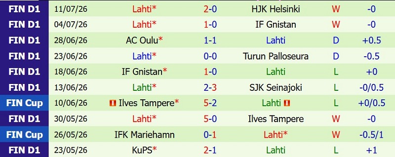 Nhận định, Soi kèo Mariehamn vs Lahti 23h00 ngày 20/7: Vùi dập đội bét bảng - Ảnh 4