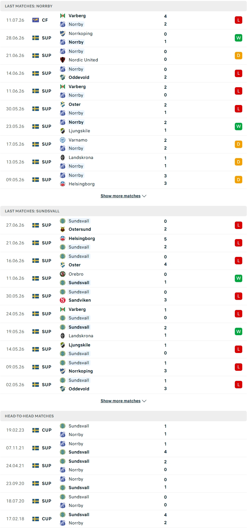 Nhận định, Soi kèo Norrby vs Sundsvall 00h00 ngày 21/7: Cuộc chiến giành giật sự sống - Ảnh 1