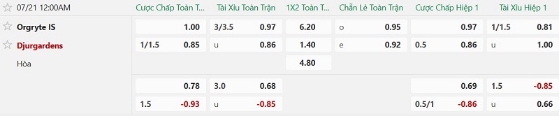 Nhận định, Soi kèo Orgryte vs Djurgardens 0h00 ngày 21/7: Hạ đậm tân binh - Ảnh 2