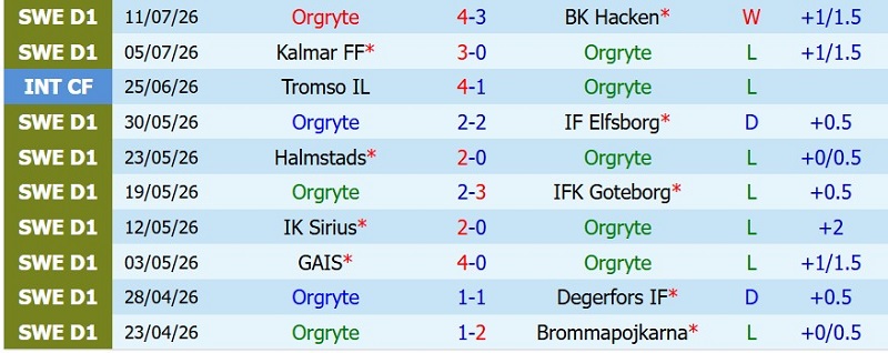 Nhận định, Soi kèo Orgryte vs Djurgardens 0h00 ngày 21/7: Hạ đậm tân binh - Ảnh 3