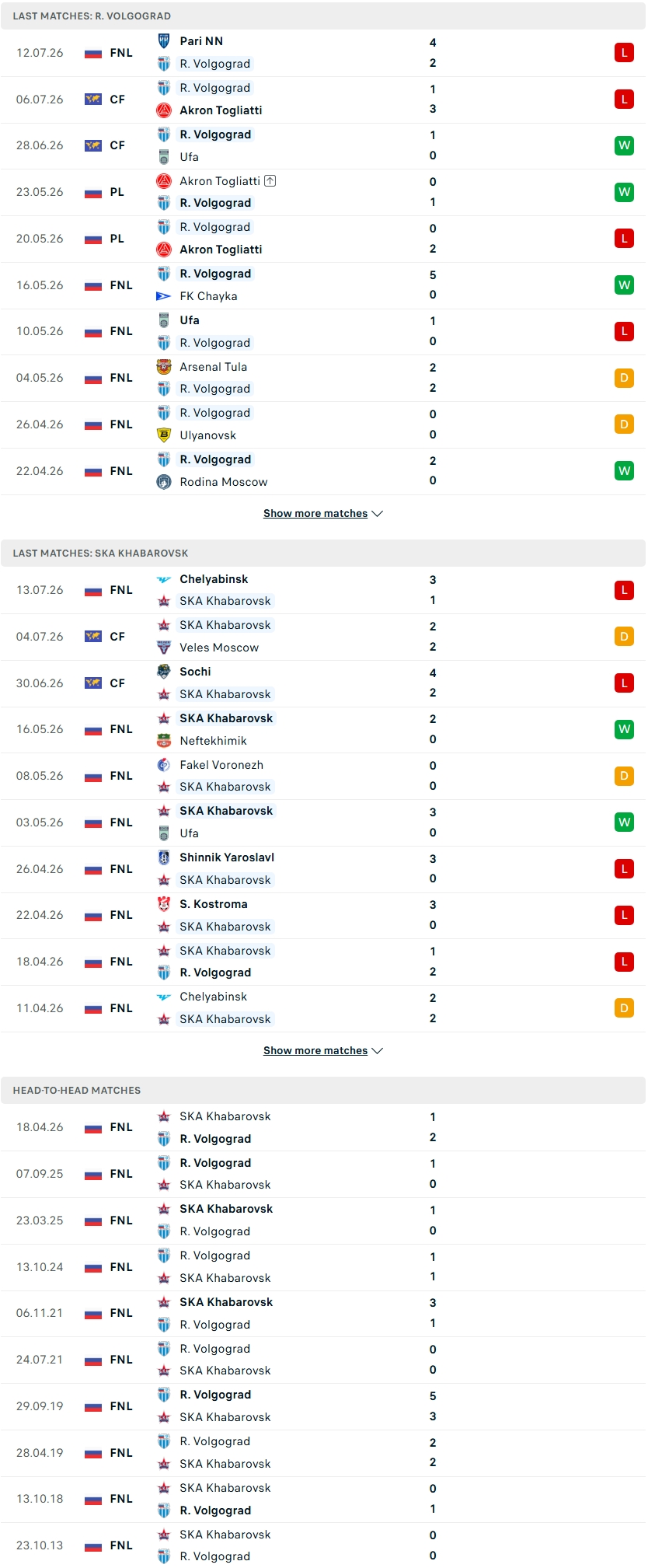 Nhận định, Soi kèo Rotor Volgograd vs Khabarovsk 23h30 ngày 20/7: Điểm tựa Volgograd Arena - Ảnh 2