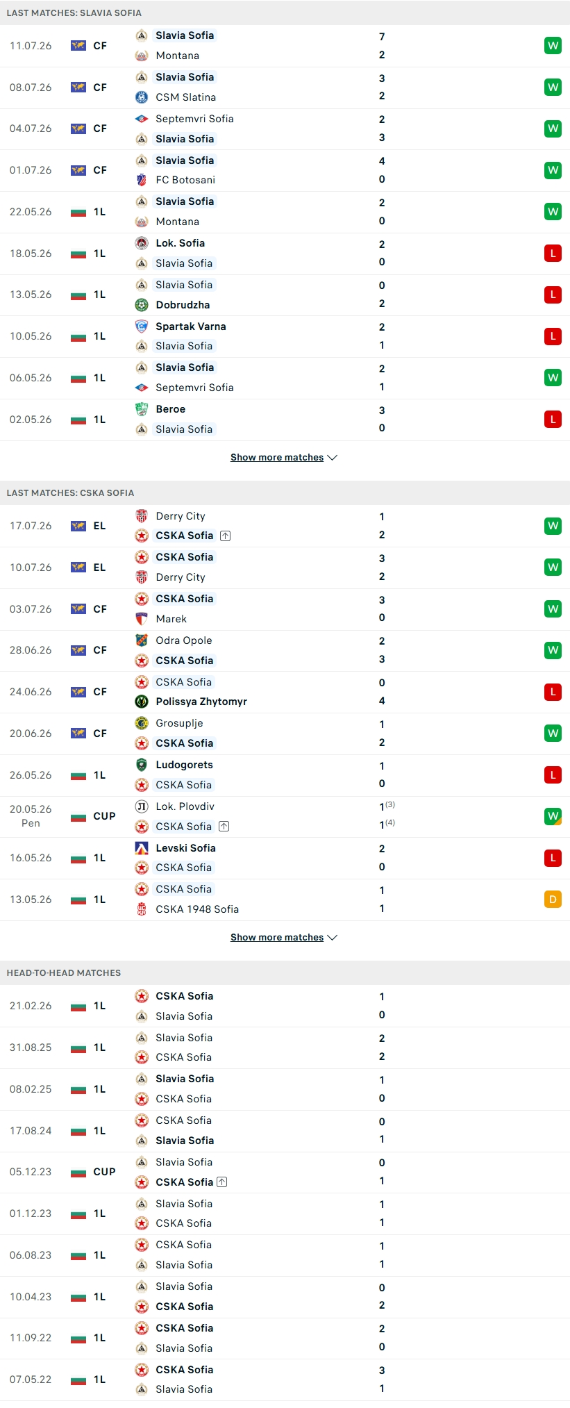 Nhận định, Soi kèo Slavia Sofia vs CSKA Sofia 23h15 ngày 20/7: Bản lĩnh ông lớn - Ảnh 1