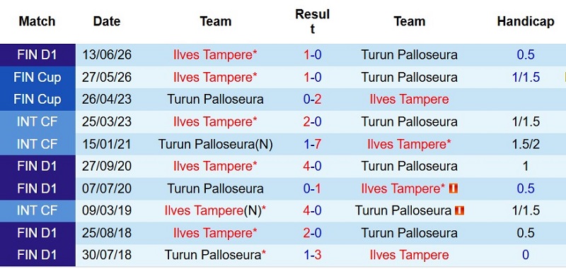 Nhận định, Soi kèo TPS Turku vs Ilves Tampere 22h00 ngày 20/7: Tân binh vùng lên - Ảnh 5