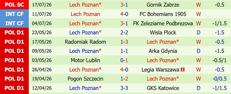 Nhận định, Soi kèo Aarhus vs Lech Poznan 0h00 ngày 22/7: Bất phân thắng bại - Ảnh 9