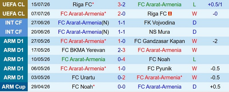 Nhận định, Soi kèo Ararat-Armenia vs Shamrock Rovers 23h00 ngày 21/7: Tin vào cửa-trên - Ảnh 3
