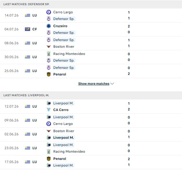 Nhận định, Soi kèo Defensor vs Liverpool Montevideo 06h00 ngày 21/07: Mệnh lệnh phải thắng - Ảnh 2