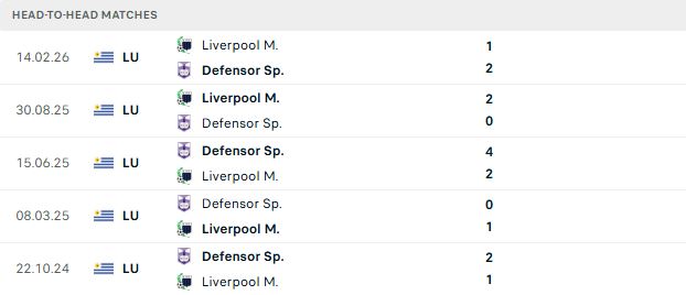 Nhận định, Soi kèo Defensor vs Liverpool Montevideo 06h00 ngày 21/07: Mệnh lệnh phải thắng - Ảnh 3