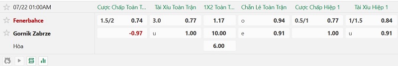 Nhận định, Soi kèo Fenerbahce vs Gornik Zabrze 1h00 ngày 22/7: Fener hủy diệt khách - Ảnh 2
