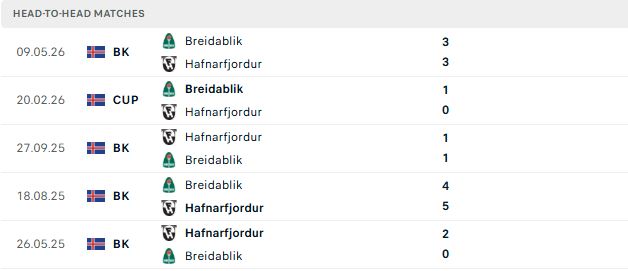 Nhận định, Soi kèo Hafnarfjordur vs Breidablik 02h15 ngày 21/07: Chủ nhà có điểm - Ảnh 3