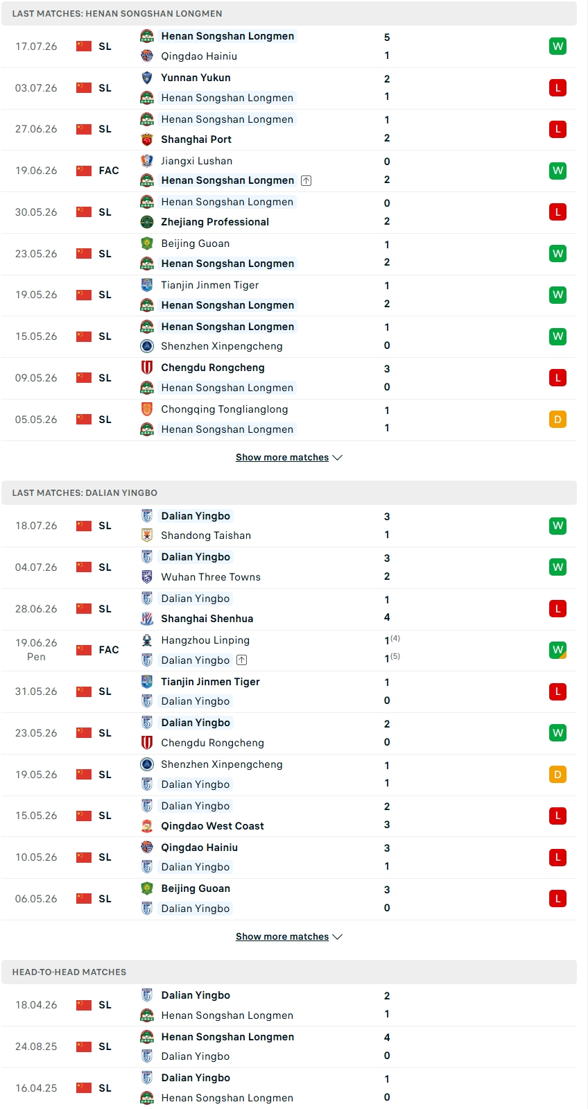 Nhận định, Soi kèo Henan vs Dalian Yingbo 19h00 ngày 21/7: Thử thách cúp quốc gia - Ảnh 1