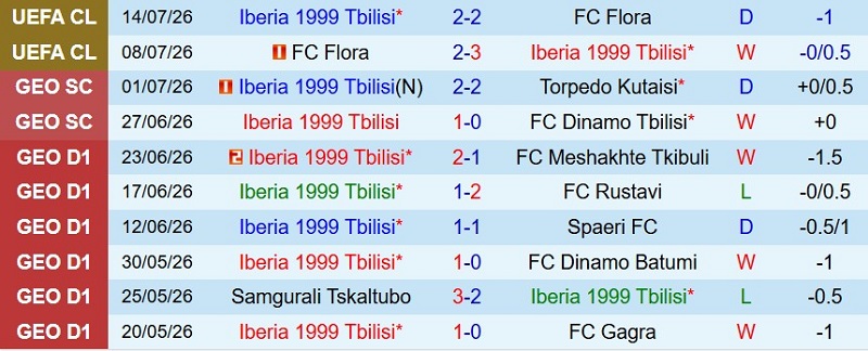 Nhận định, Soi kèo Iberia Tbilisi vs Slovan Bratislava 23h00 ngày 21/7: Khách chiếm lợi thế - Ảnh 3