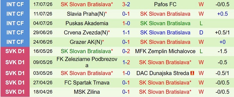 Nhận định, Soi kèo Iberia Tbilisi vs Slovan Bratislava 23h00 ngày 21/7: Khách chiếm lợi thế - Ảnh 4