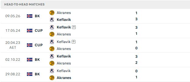 Nhận định, Soi kèo Keflavik vs IA Akranes 02h15 ngày 21/07 - Ảnh 3