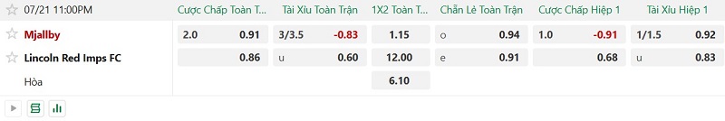 Nhận định, Soi kèo Mjallby vs Lincoln Red Imps 23h00 ngày 21/7: Mưa gôn một chiều - Ảnh 2
