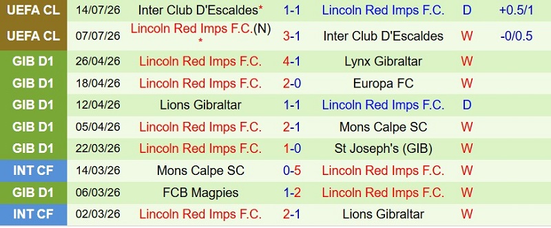 Nhận định, Soi kèo Mjallby vs Lincoln Red Imps 23h00 ngày 21/7: Mưa gôn một chiều - Ảnh 4